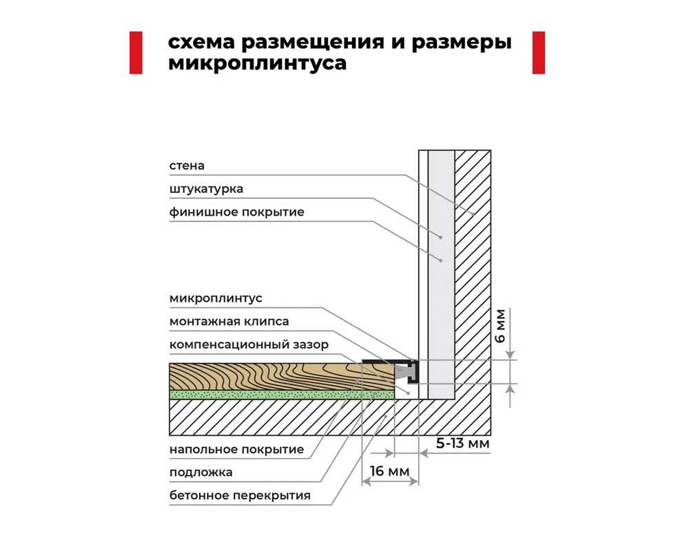 Микроплинтус AL16X5-01 16х6х2000мм Серебро матовое